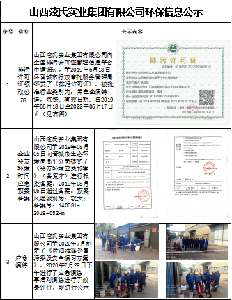 山西泫氏实业集团有限公司环保信息公示