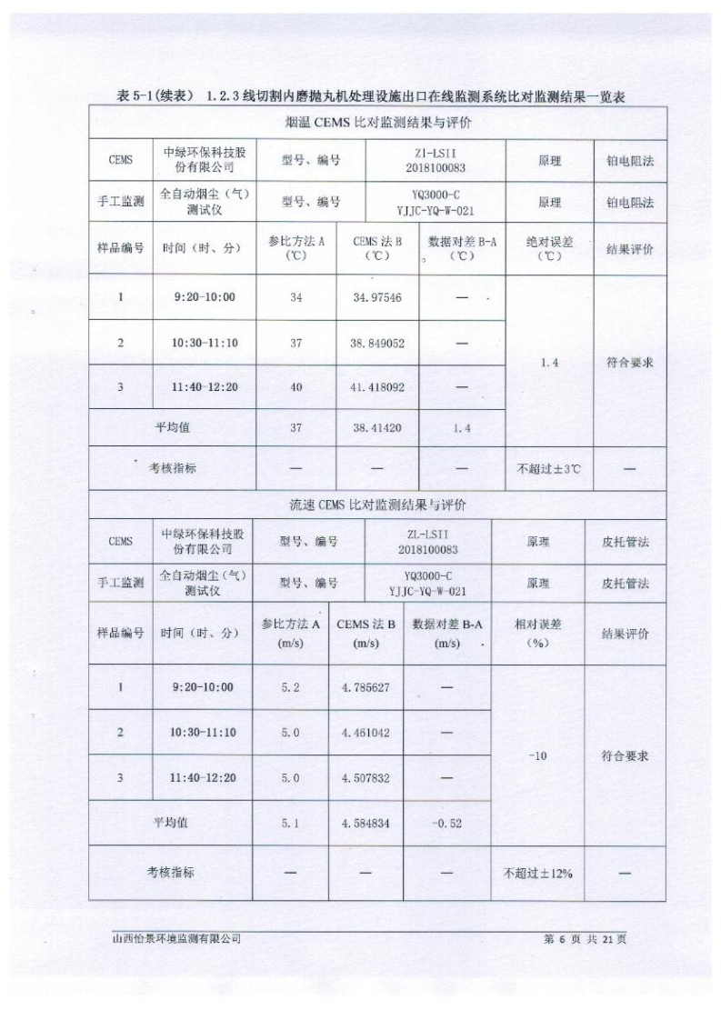 2021年2季度在線比對(duì)監(jiān)測(cè)報(bào)告1_09.png