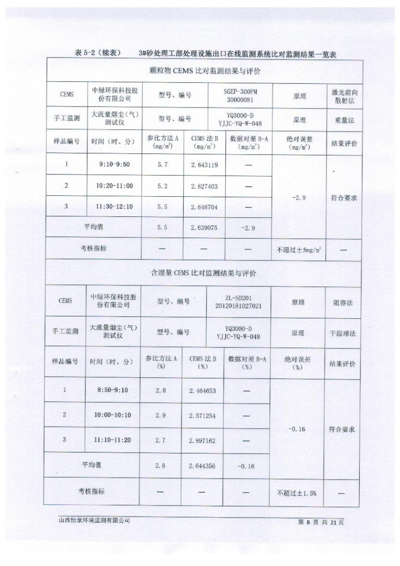 2021年2季度在線比對(duì)監(jiān)測(cè)報(bào)告1_11.png