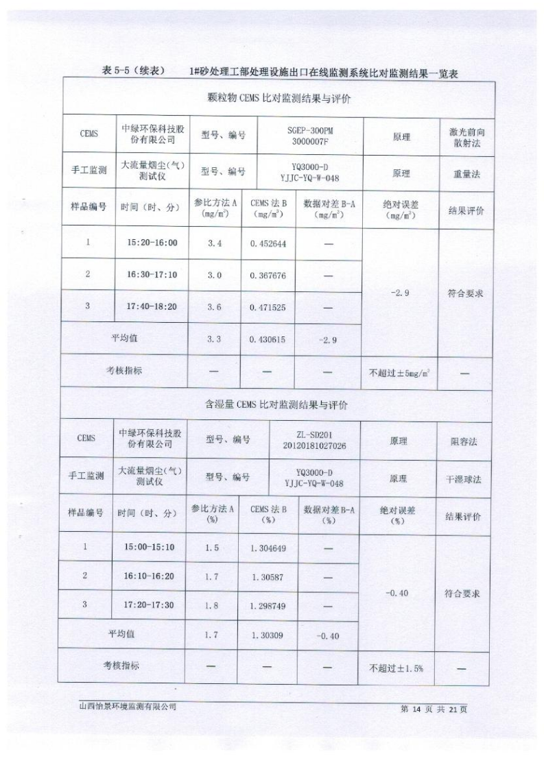 2021年2季度在線比對(duì)監(jiān)測(cè)報(bào)告1_17.png