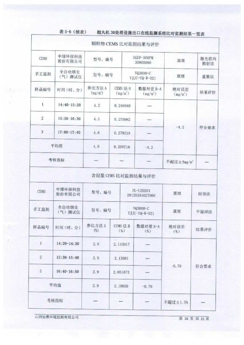 2021年2季度在線比對(duì)監(jiān)測(cè)報(bào)告1_19.png