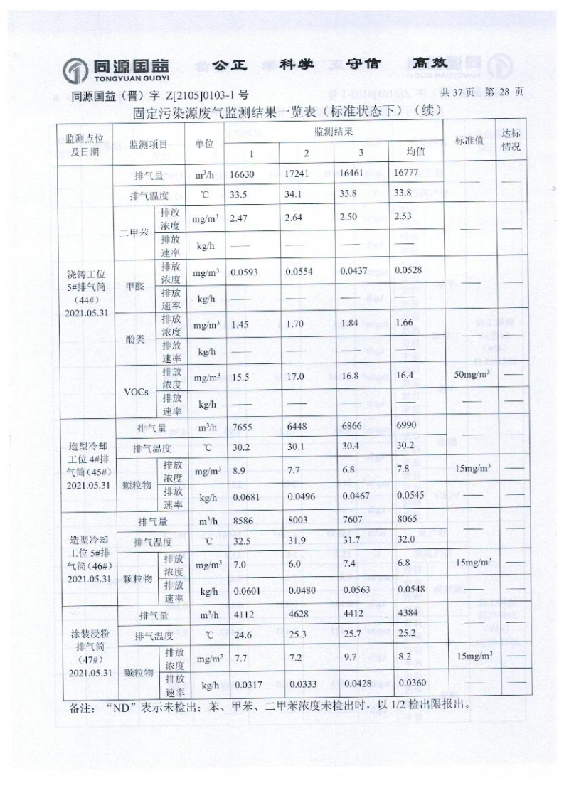 2021年2季度监测报告_33.png