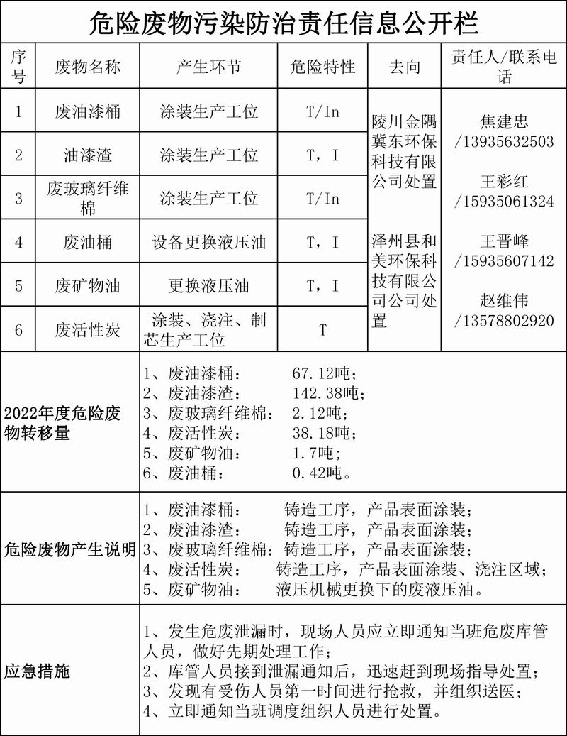 泫氏实业2022公示牌