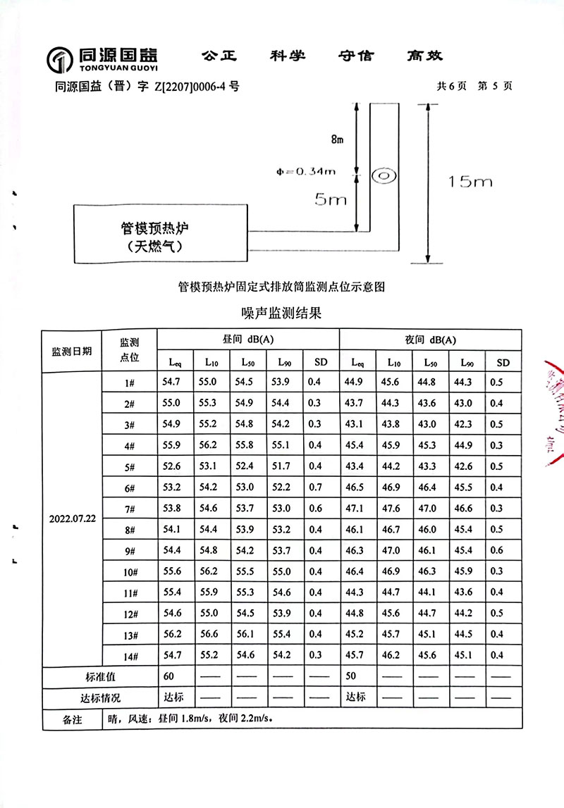 2022年3季度監(jiān)測報(bào)告-10 副本