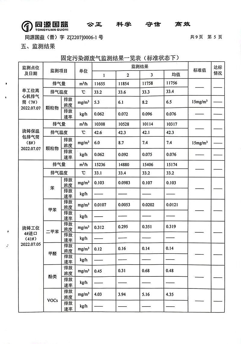 2022年下半年監(jiān)測(cè)報(bào)告1-10 副本