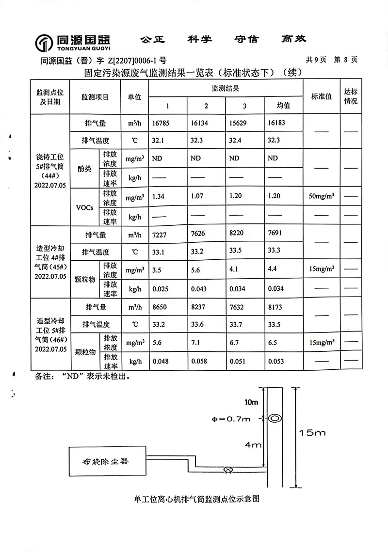 2022年下半年監(jiān)測(cè)報(bào)告1-13 副本