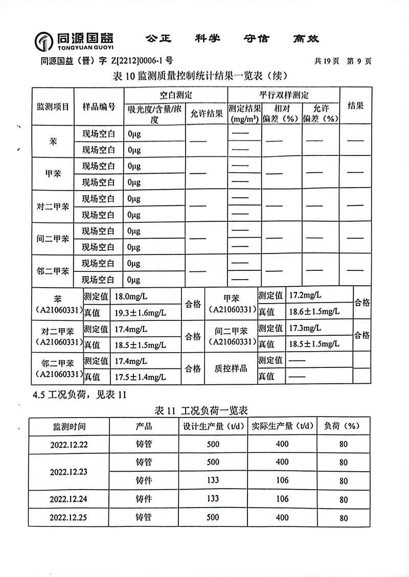 2022下半年監(jiān)測報告2-14 副本