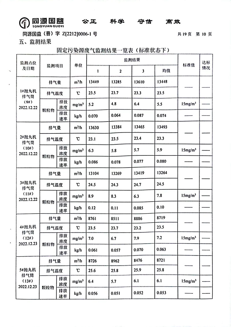 2022下半年監(jiān)測報告2-15 副本