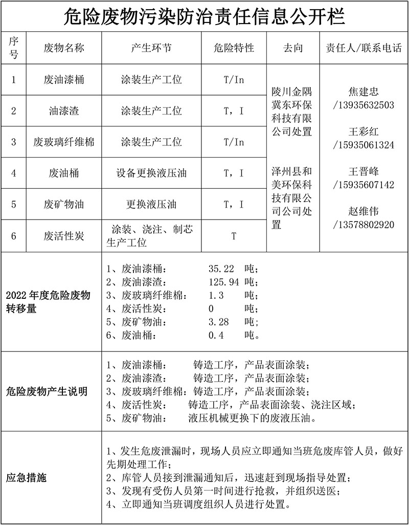 危廢產(chǎn)生、排污許可證、應(yīng)急預(yù)案?jìng)浒负蛻?yīng)急演練-1